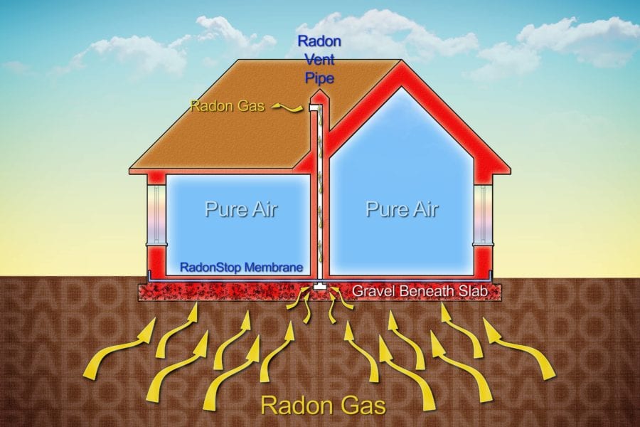 Do I need a radon test if I don't have a basement