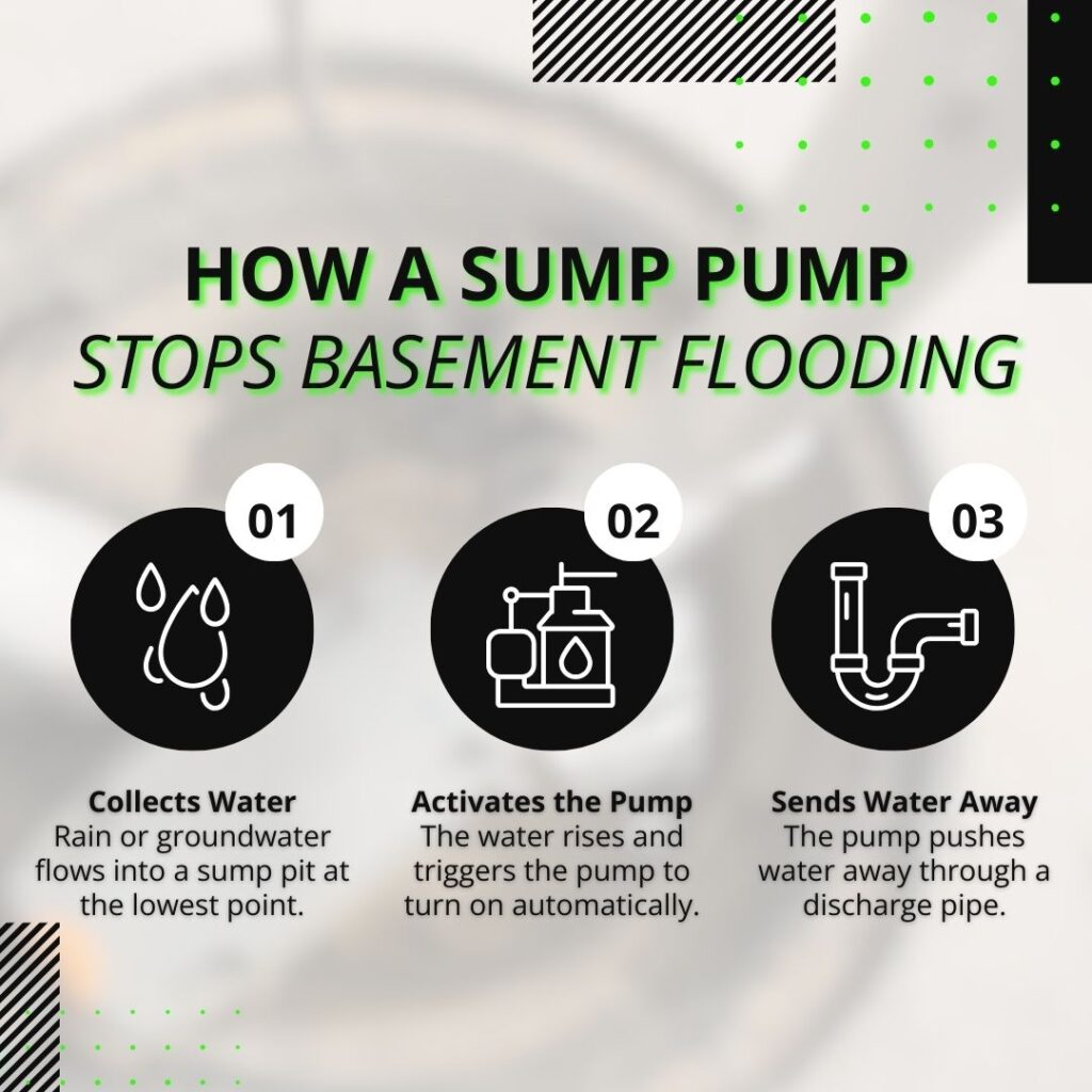 what is a basement sump pump